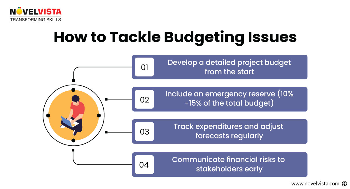 budgeting issue 