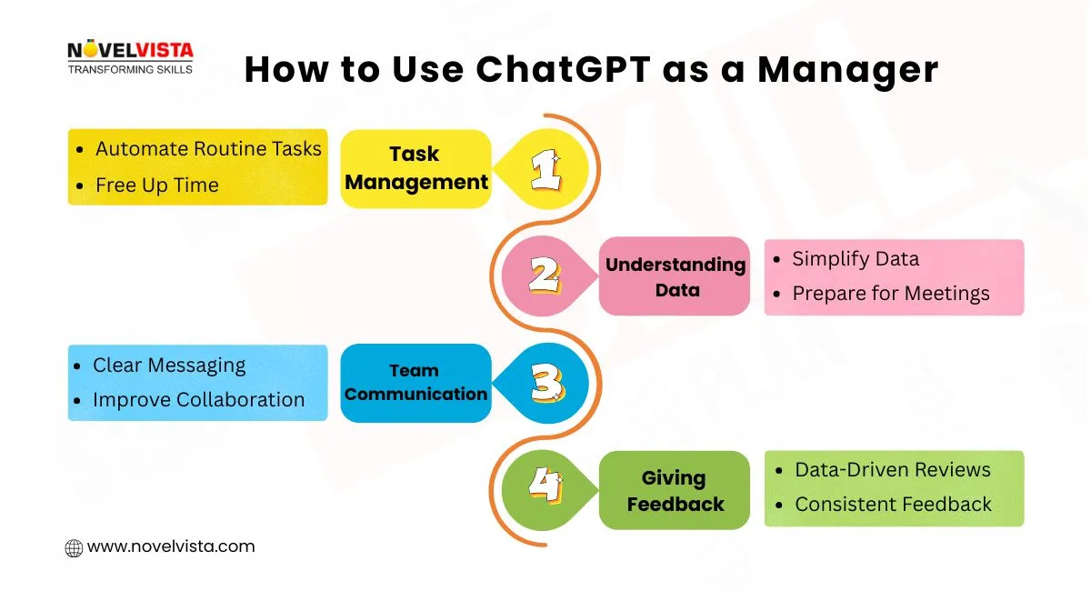ChatGPT as a Manager