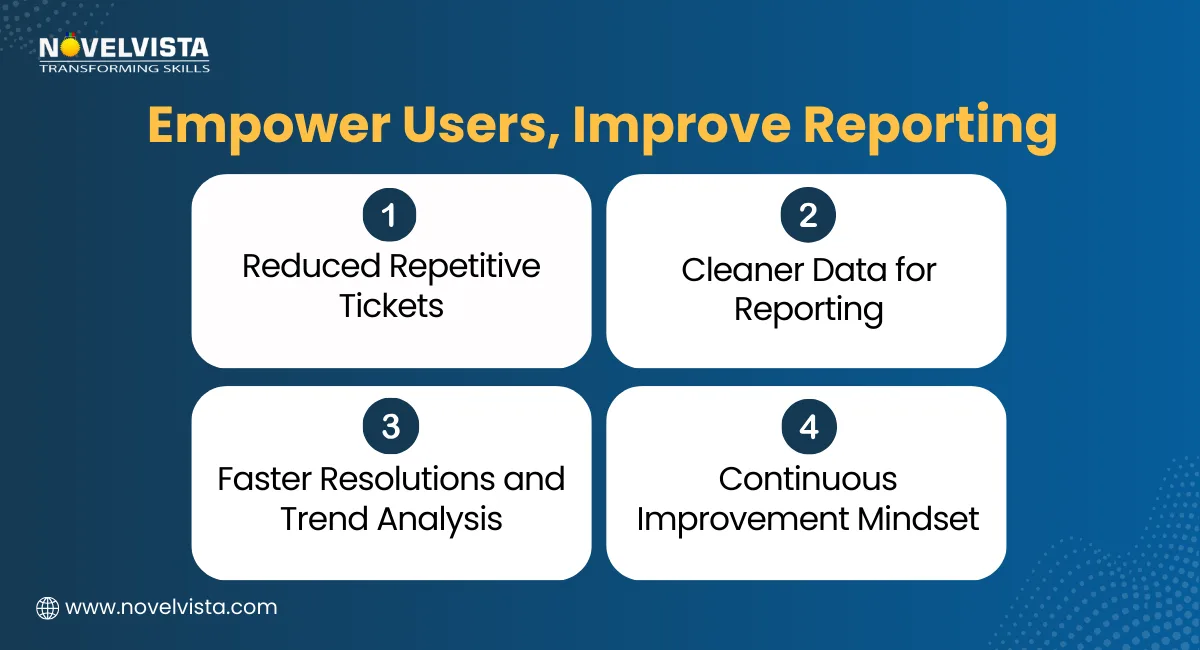 Improve Service Desk Reporting