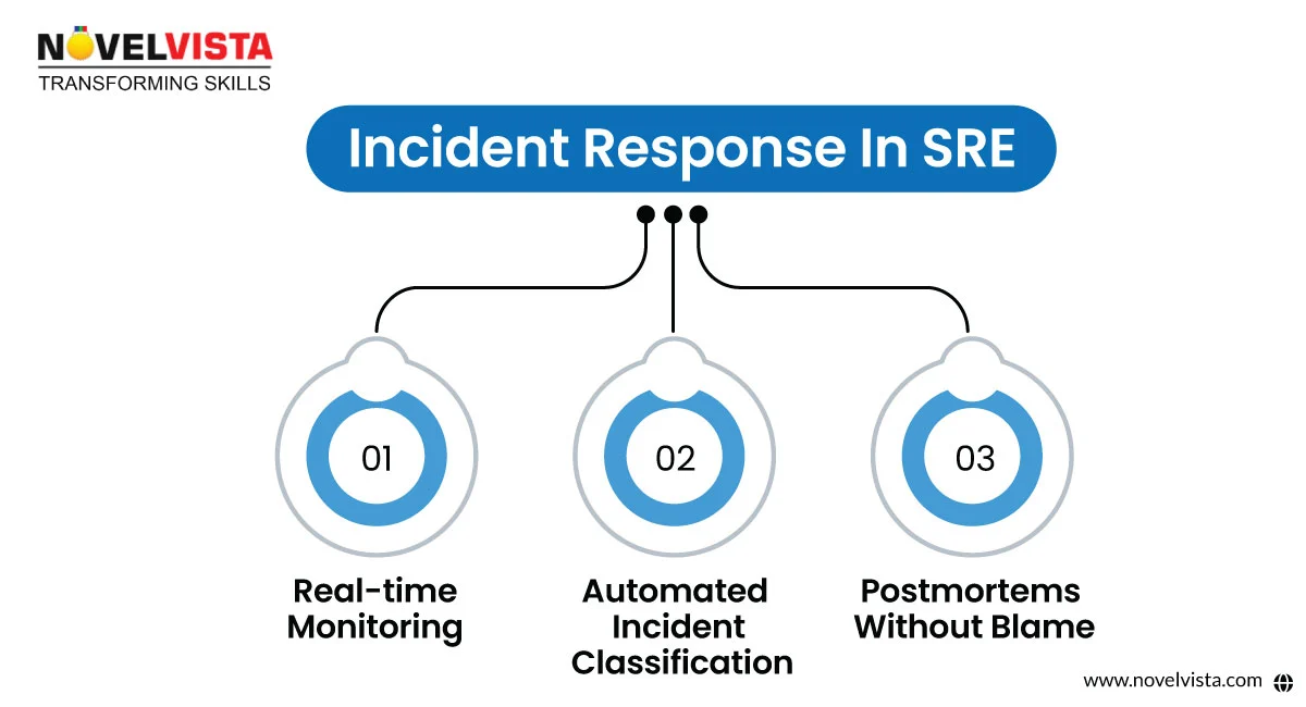 SRE Incident