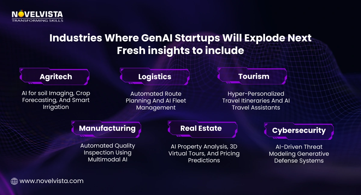 industries where genai startups will explode