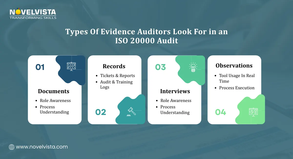 Types Of Evidence Auditors Look For in an ISO 20000 Audit