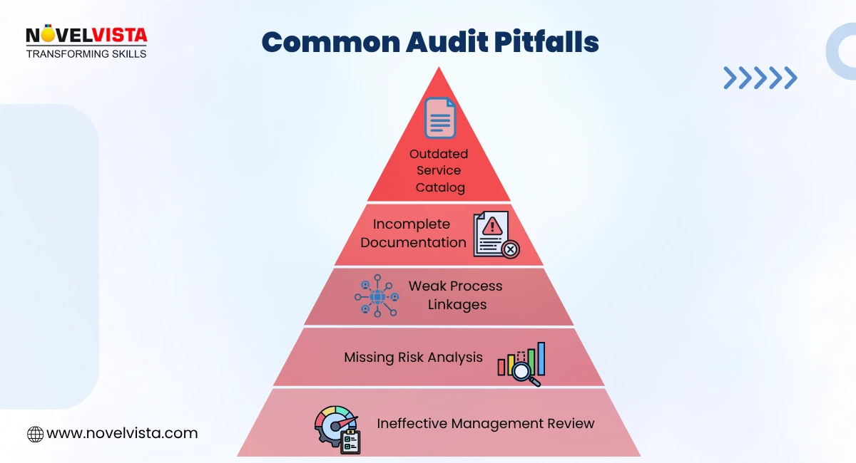Common Audit Pitfalls