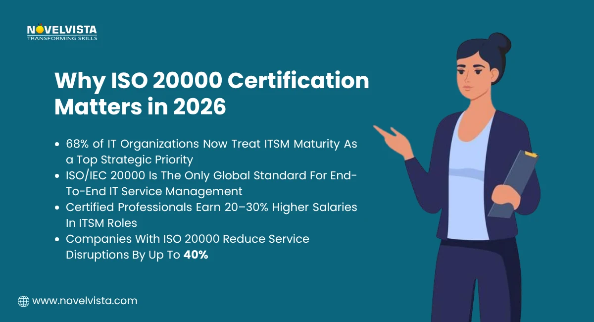 Why ISO 20000 Certification Matters