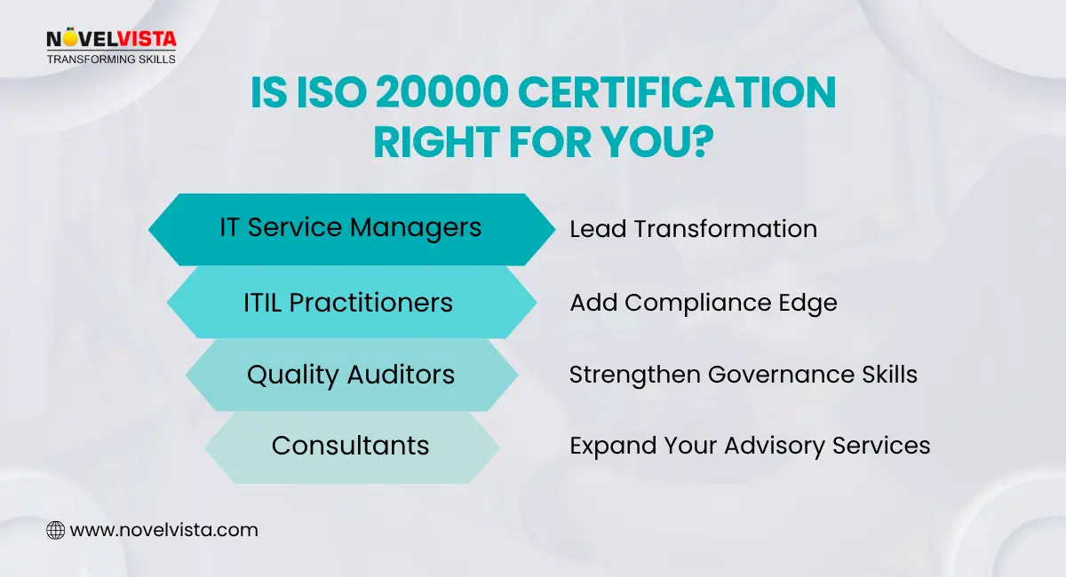 Is ISO 20000 Certification Right for You?