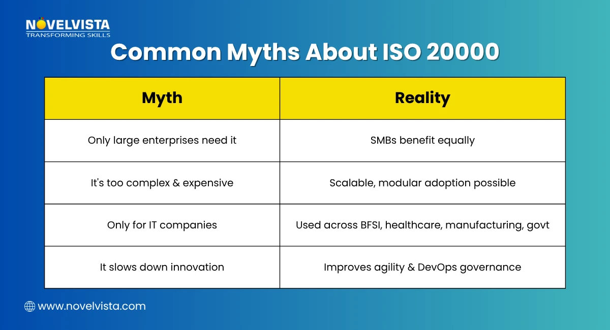 Common Myths About ISO 20000