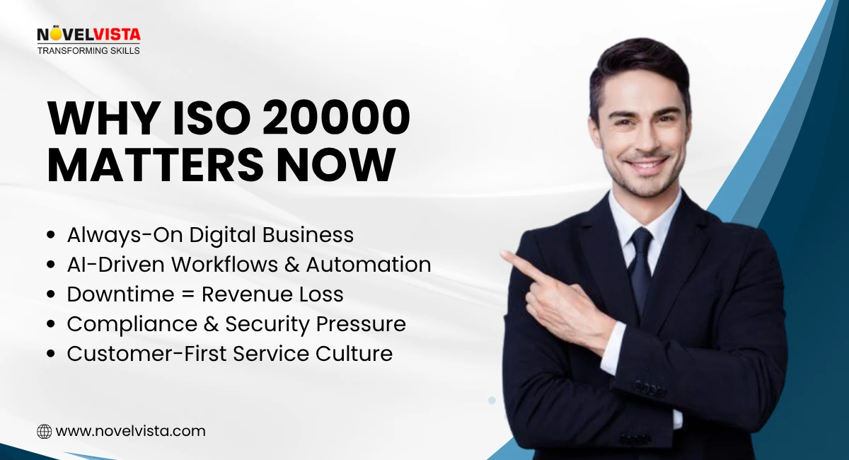 Why ISO 20000 Matters Now