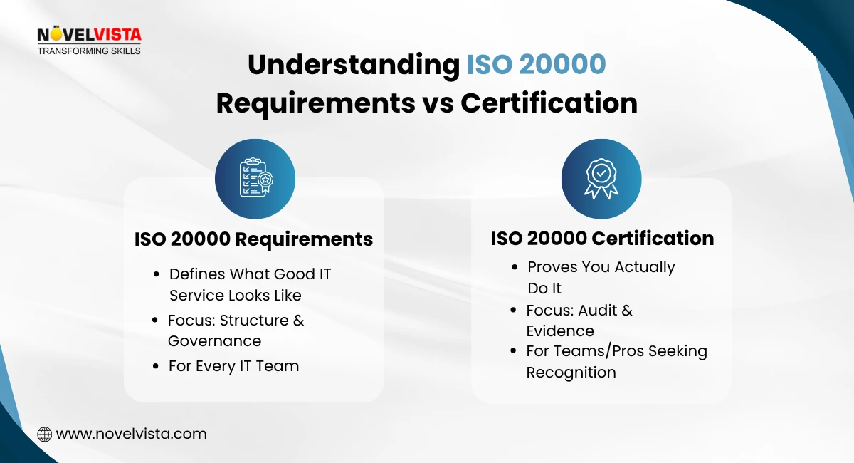 ISO 20000 vs Certification