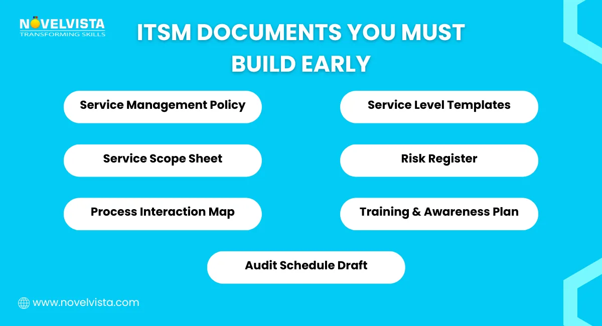 ITSM Documents You Must Build Early