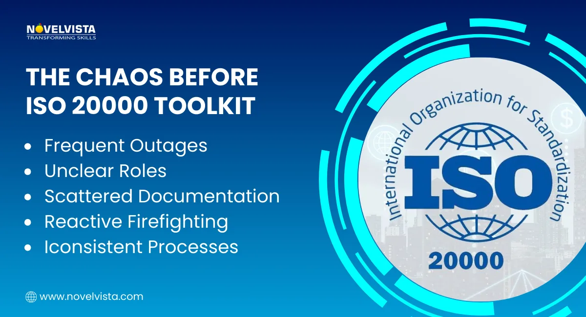 The Chaos Before ISO 20000 Toolkit