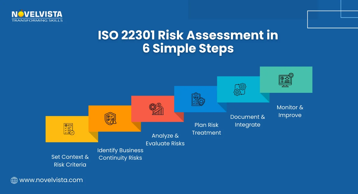 ISO 22301 Risk Assessment in 6 Simple Steps