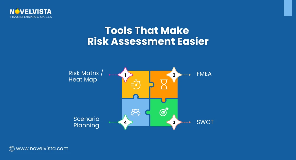 Tools That Make Risk Assessment Easier