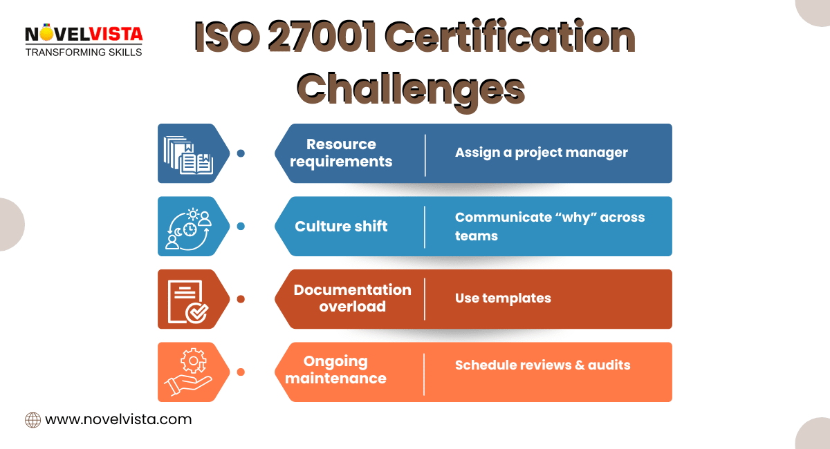 ISO 27001 Certification Challenges