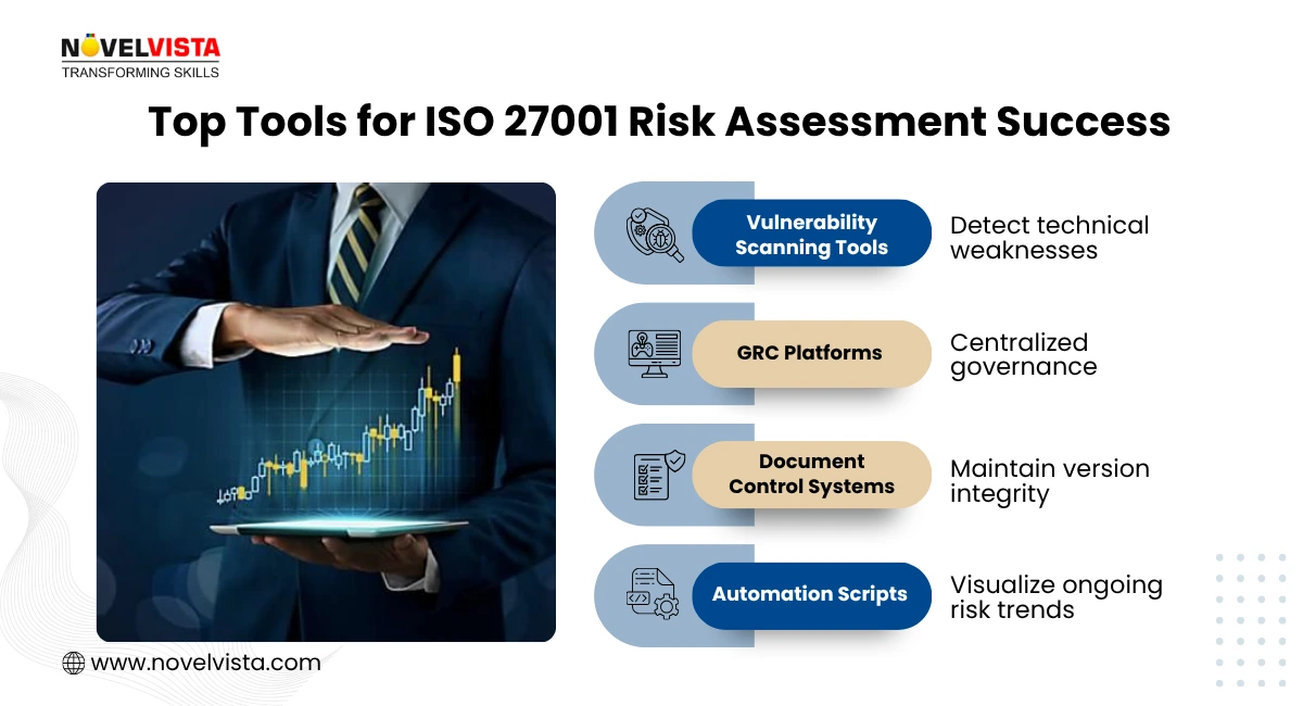 Top tools for ISO 27001 Risk Assessment Success