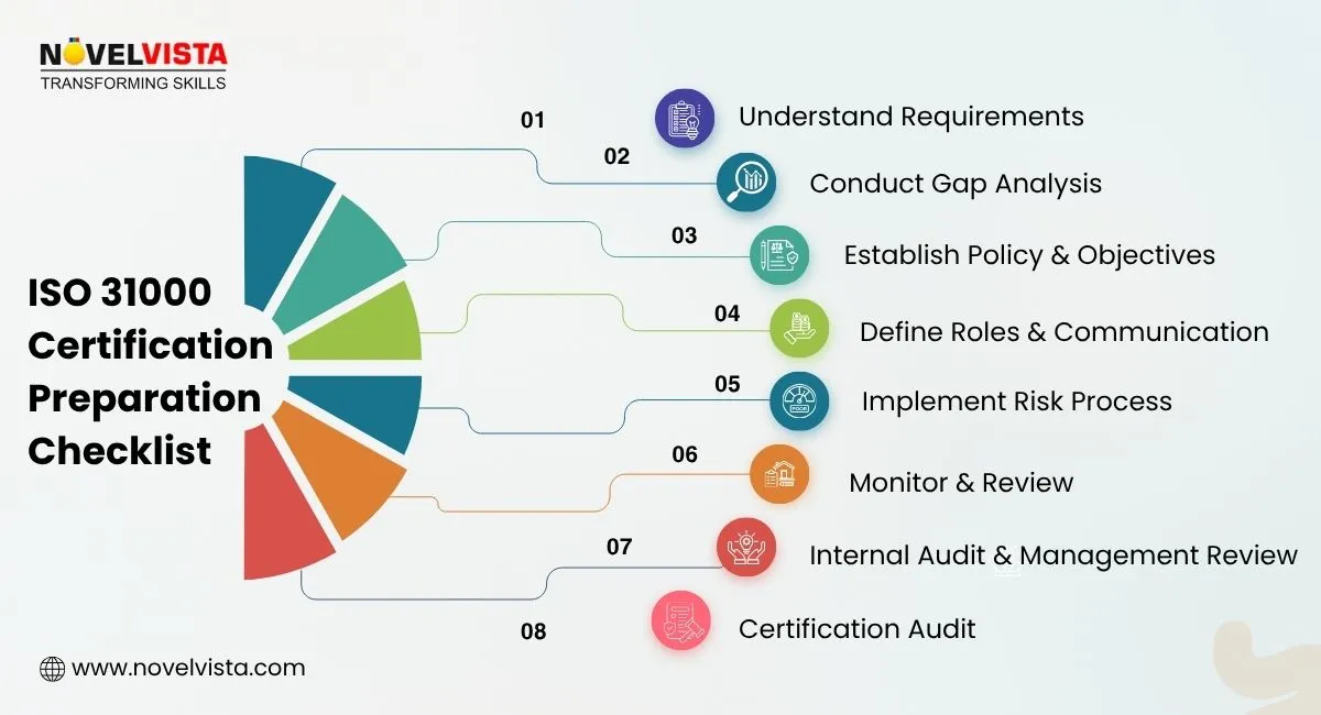 iso-31000-certification-preparation 