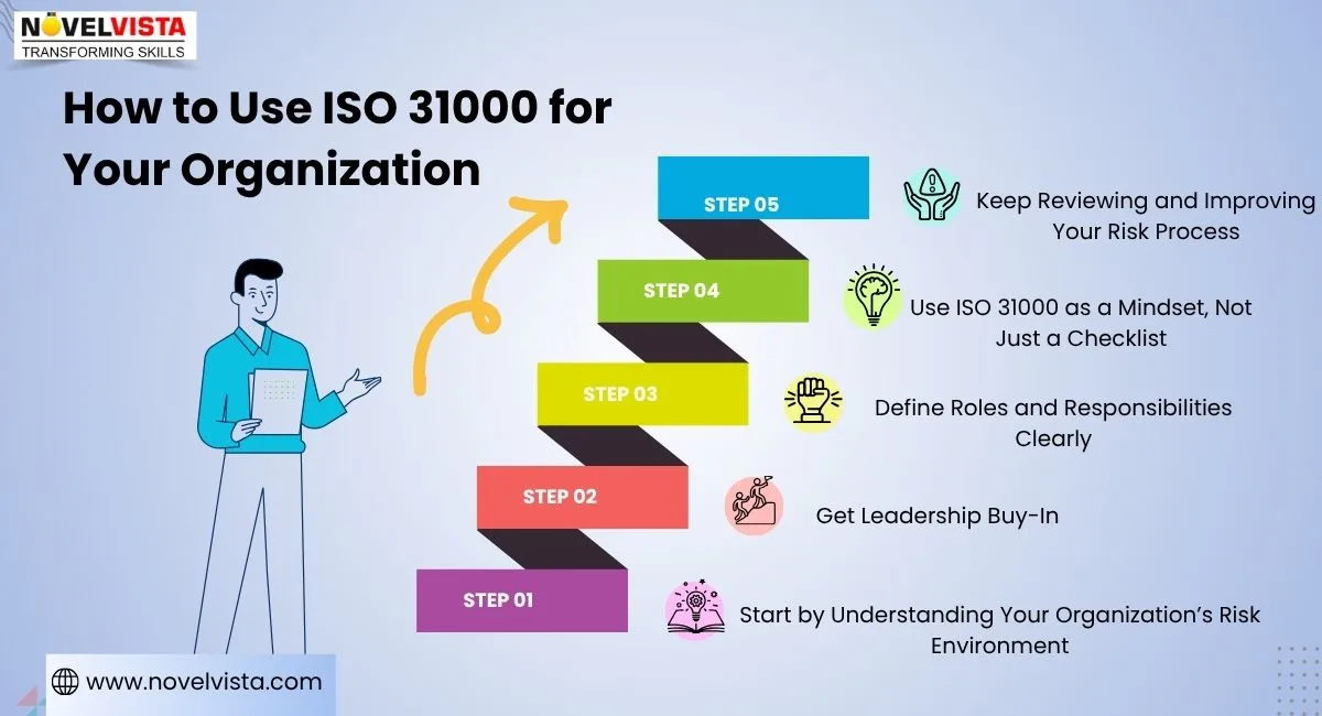 iso-31000-for-organization