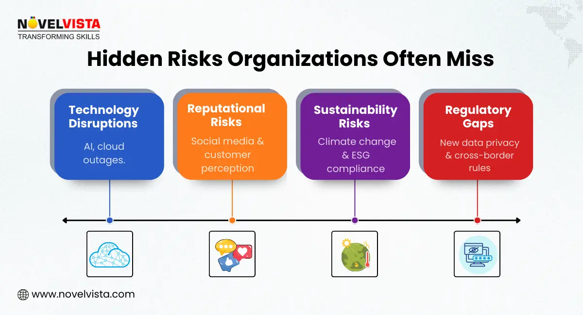 iso 31000 risk management hidden risk