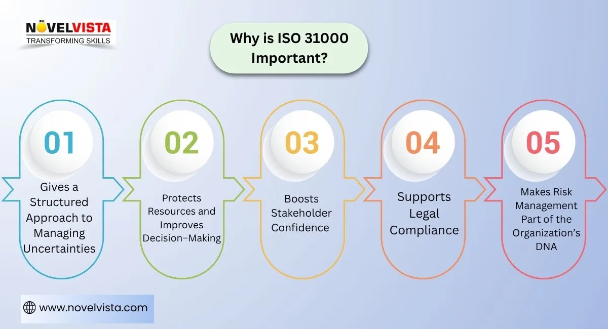iso-31000-importance