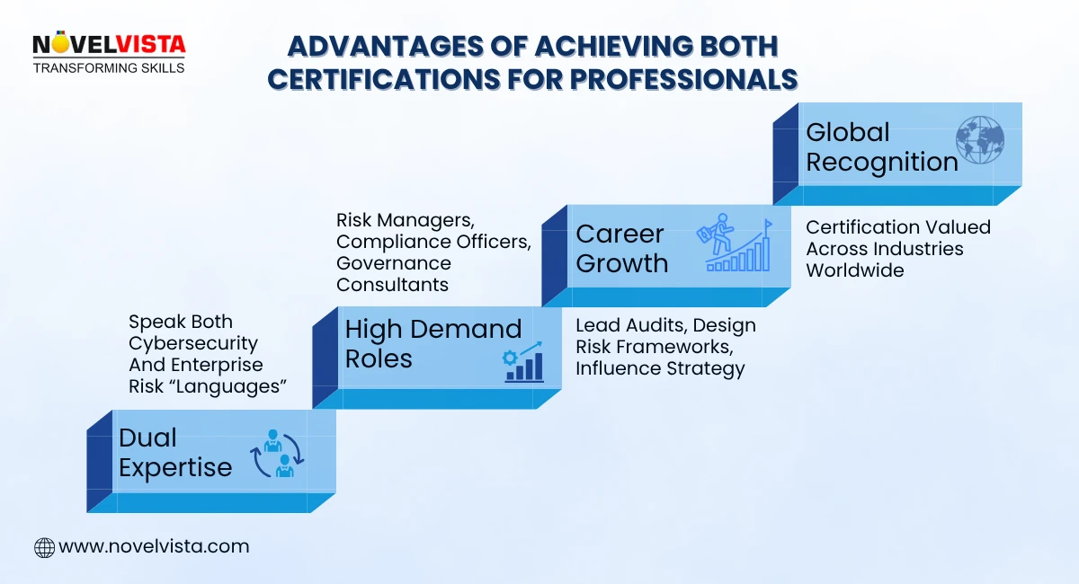 advantage of achieving both certification