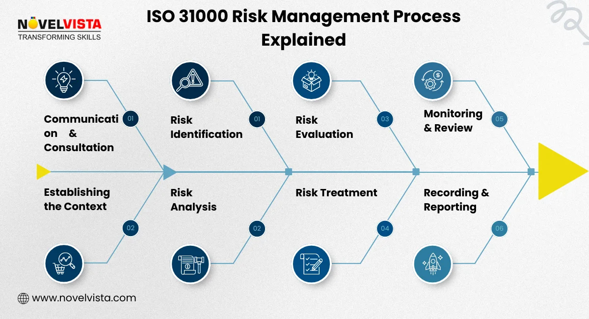 iso-31000-process-internal