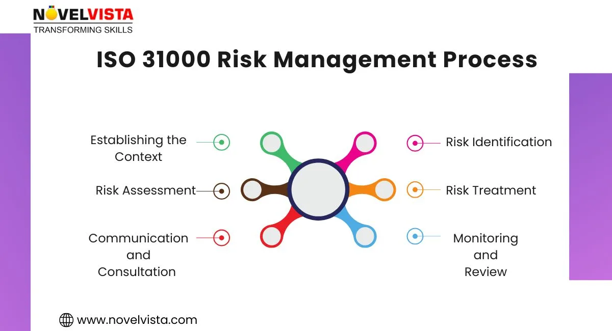 iso-31000-risk-management-process