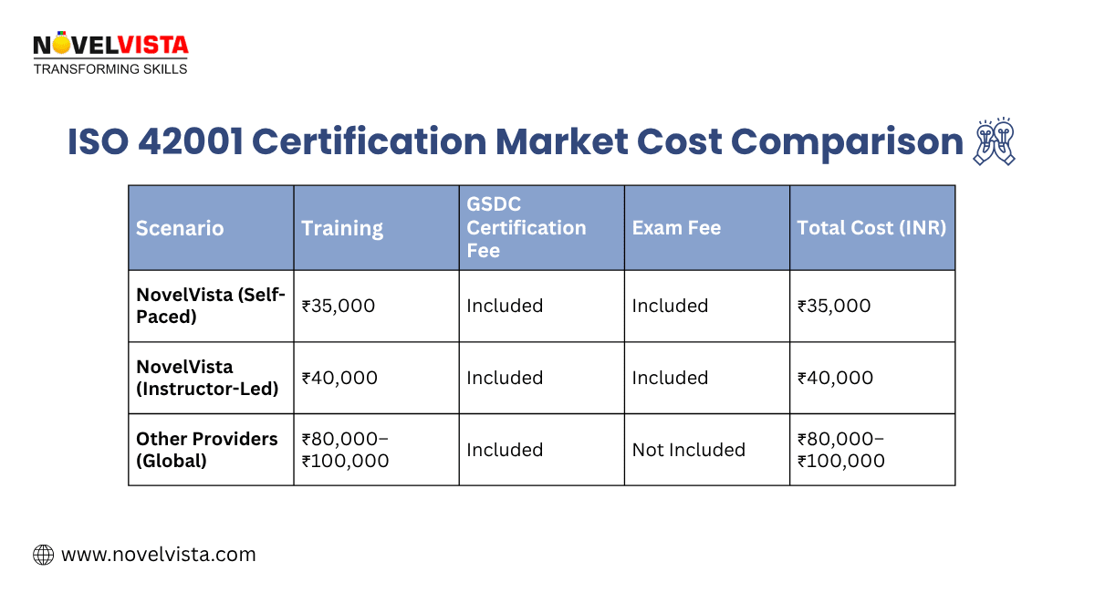 ISO certification Cost Comparison at a Glance