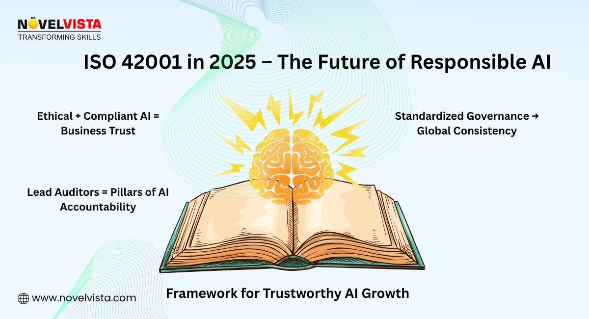  ISO 42001 in 2025 – The Future of Responsible AI