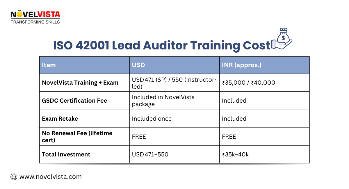 ISO Certification Cost Summary Box