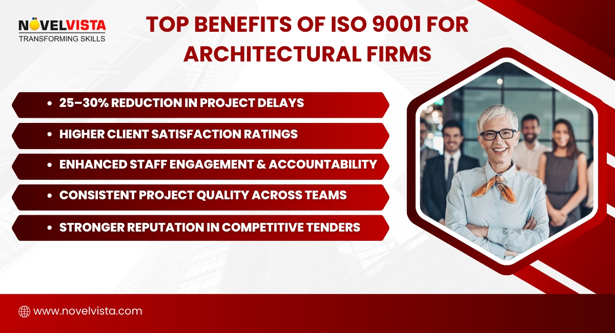 Top Benefits of ISO 9001 for Architectural Firms