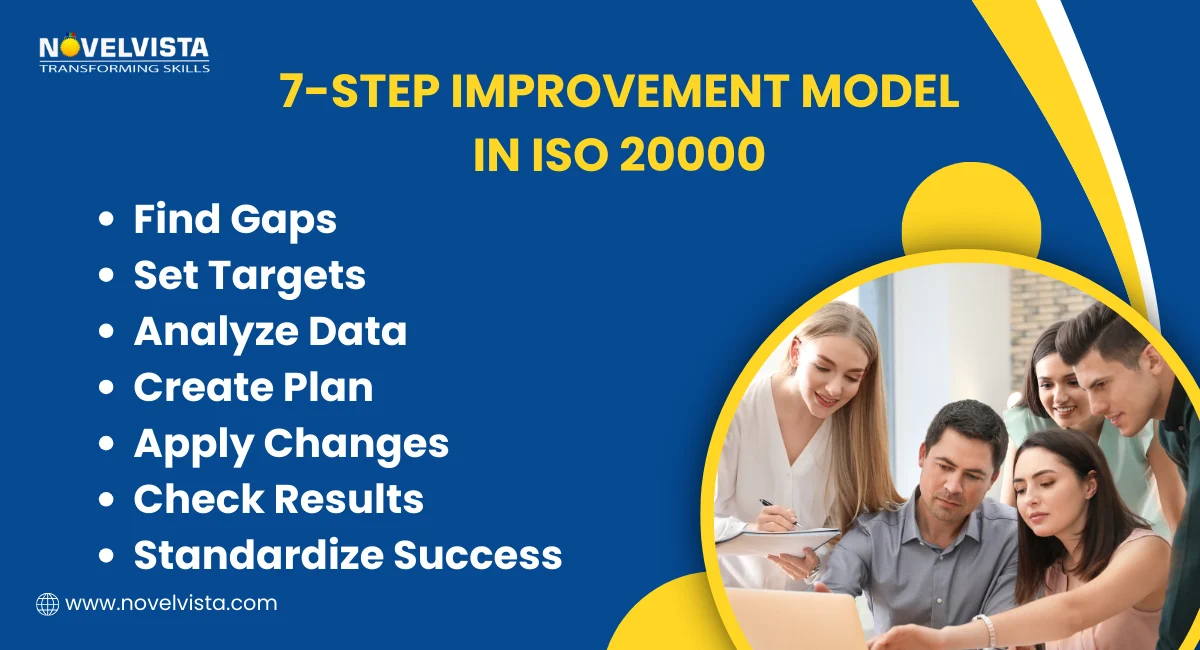 7-Step Improvement Model In ISO 20000
