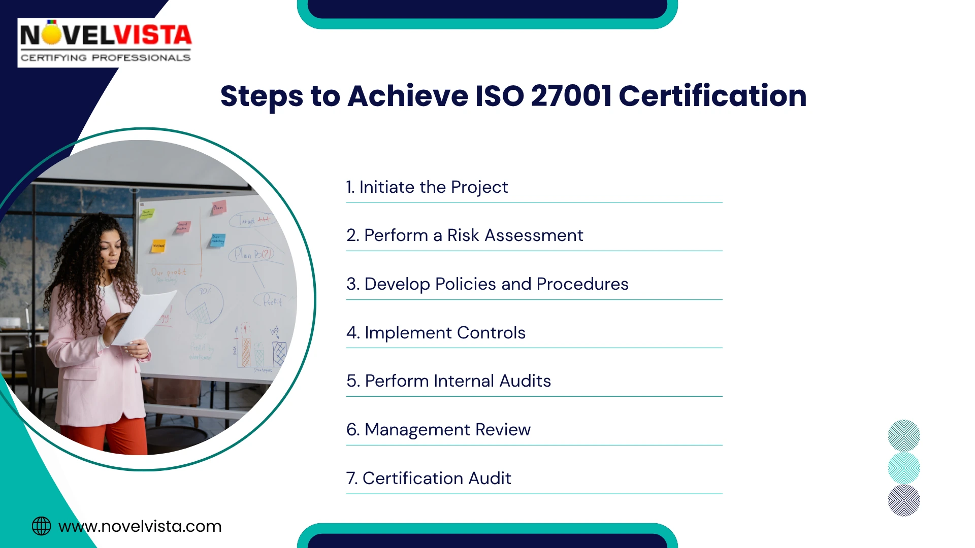 Steps to Achieve ISO 27001 Certification
