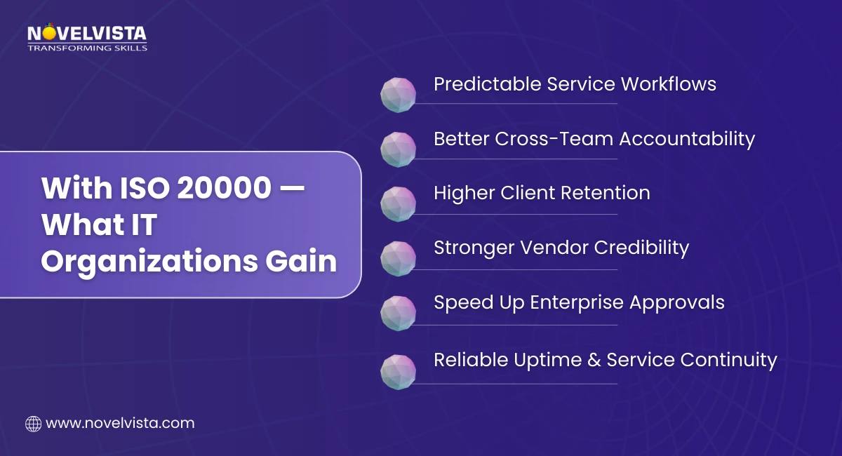 With ISO 20000 — What IT Organizations Gain