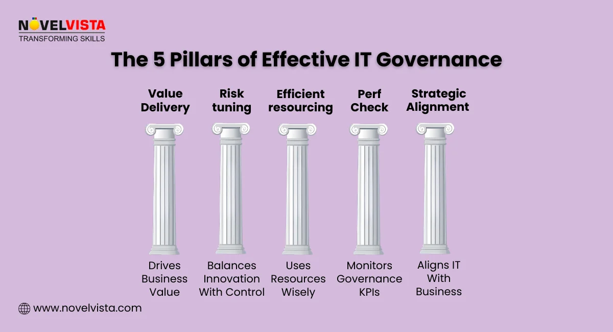 The 5 Pillars of Effective IT Governance