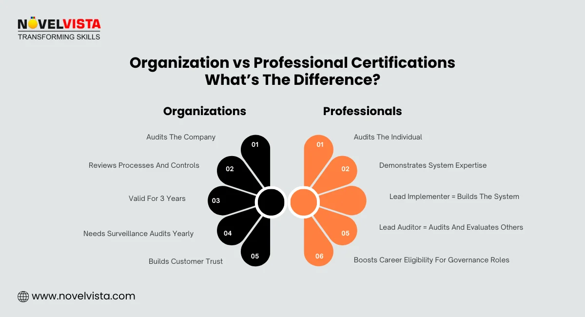 Organization vs Professional Certifications — What’s the Difference?