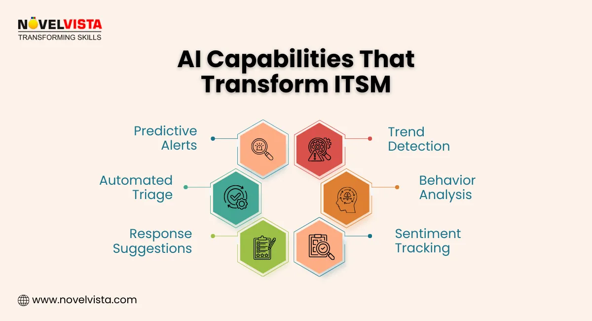 AI Capabilities That Transform ITSM