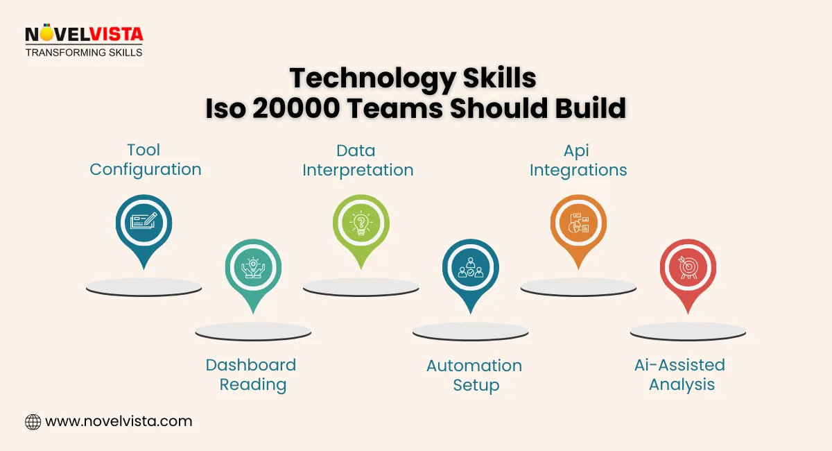 Technology Skills Iso 20000 Teams Should Build