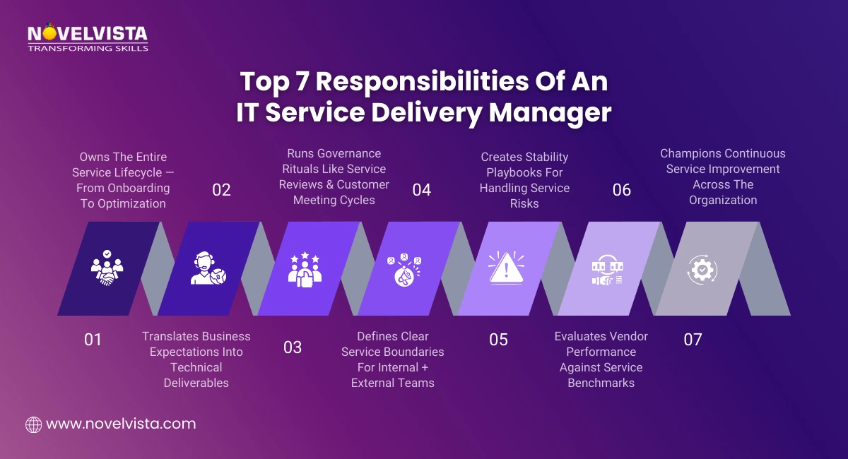 Responsibilities of an IT Service Delivery Manager