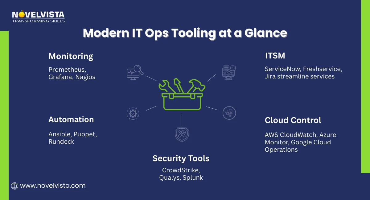 Modern IT Ops Tools