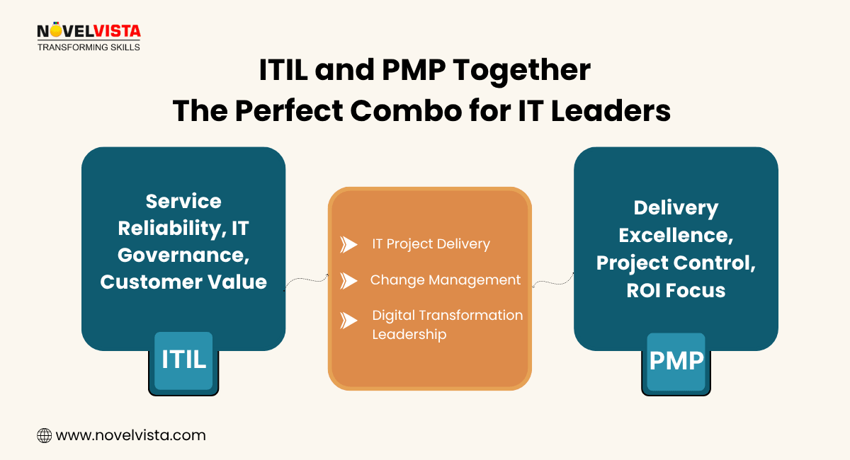 ITIL and PMP