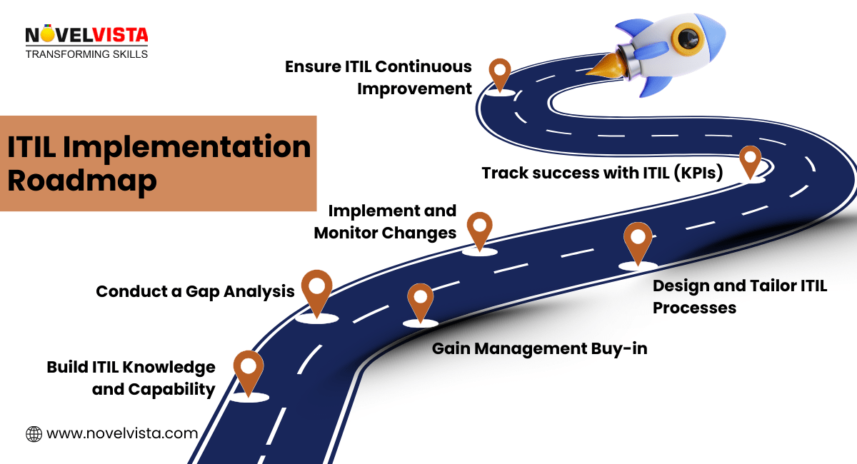ITIL Implementation Roadmap
