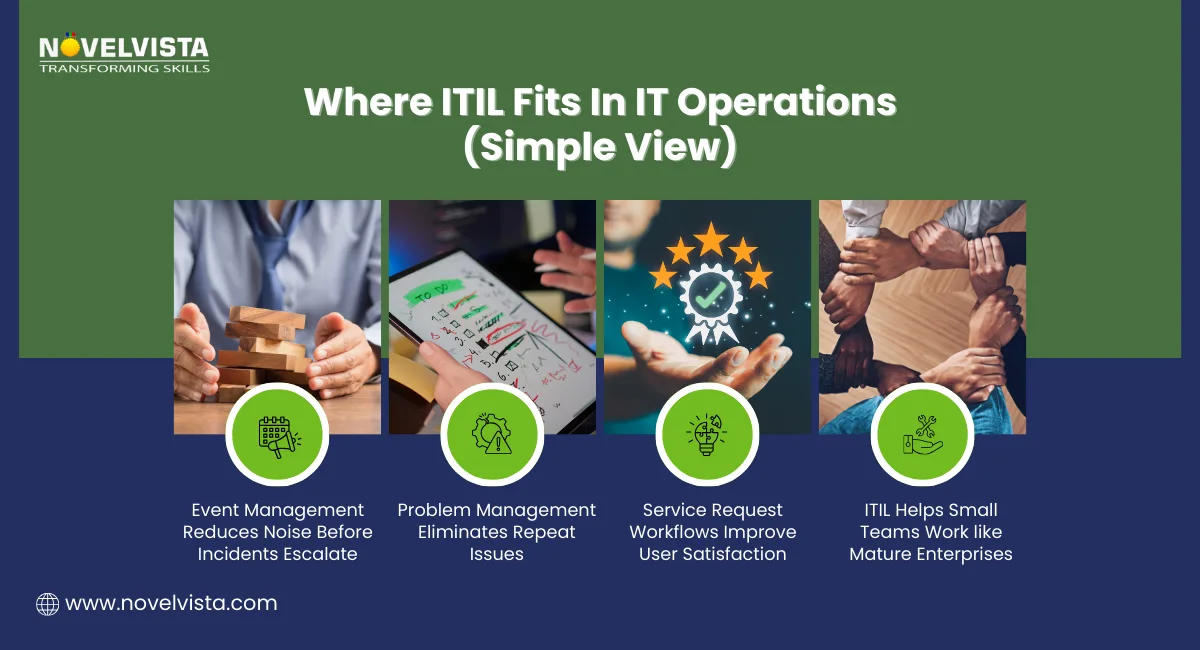 ITIL Fits in IT Operations