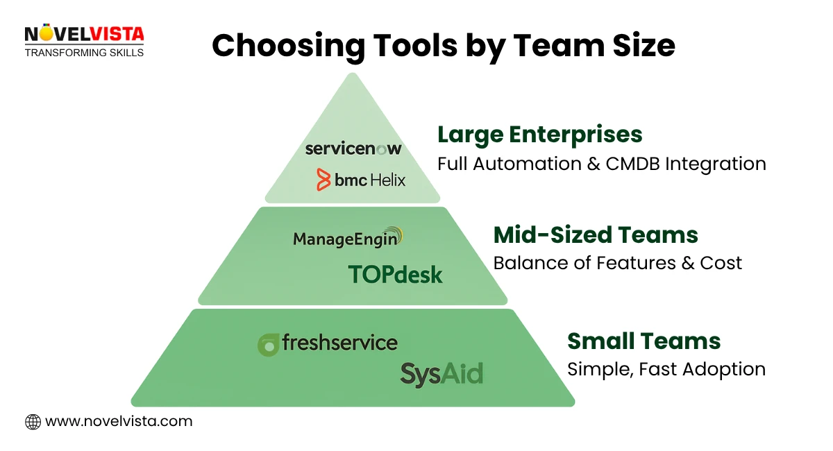 ITIL Tools