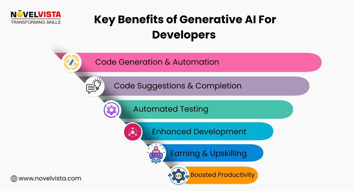 key benefits of generative ai for developer