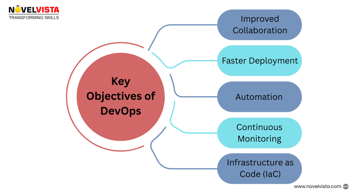 Key Objectives of DevOps