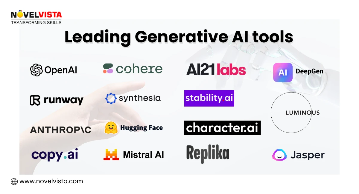 Leading Gen AI tools 