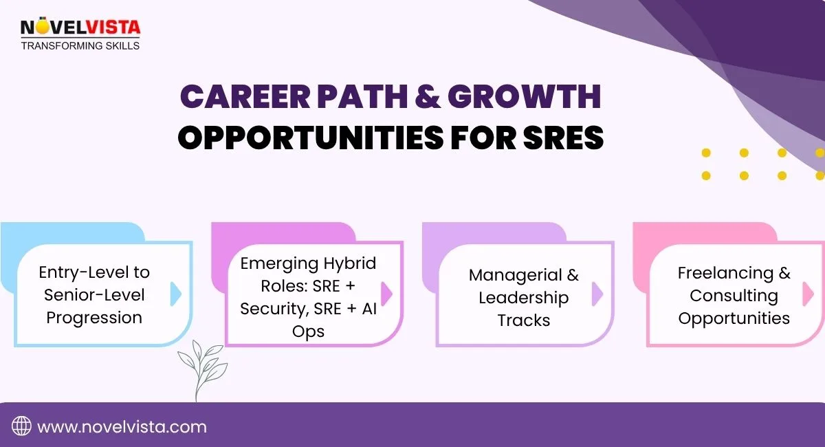 career path and growth opportunity for sres