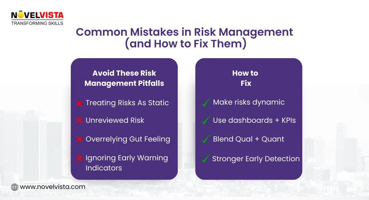 Common Mistakes in Risk Management