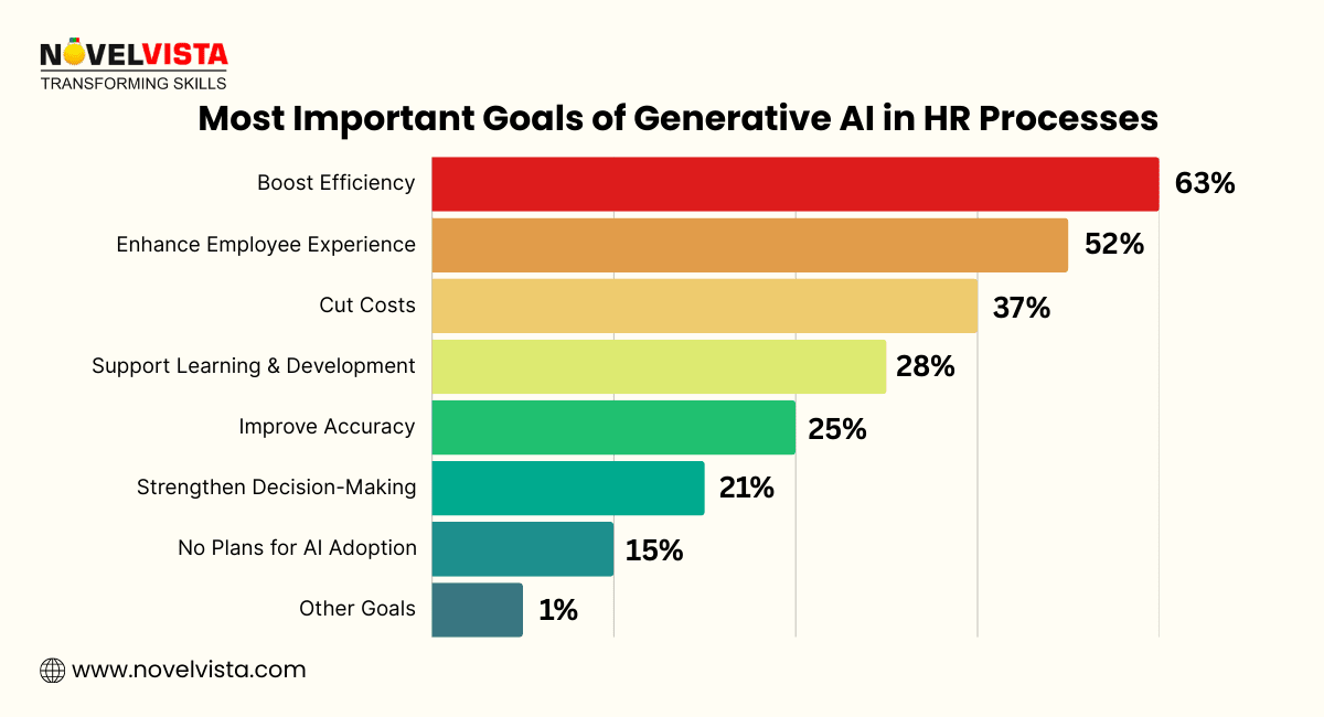 Most Important Goals Of Gen AI