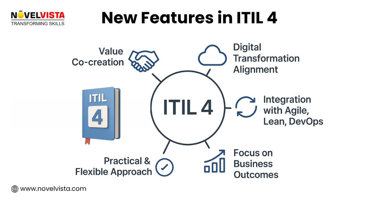 ITIL 4 Features