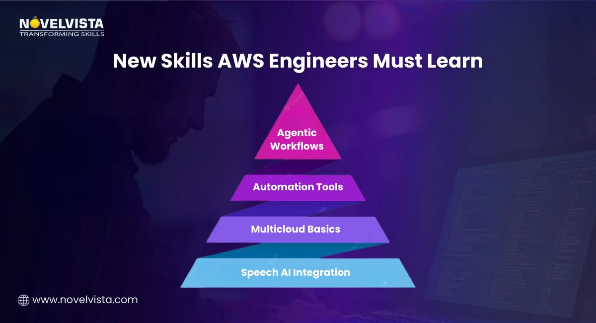 New Skills AWS Engineers Must Learn
